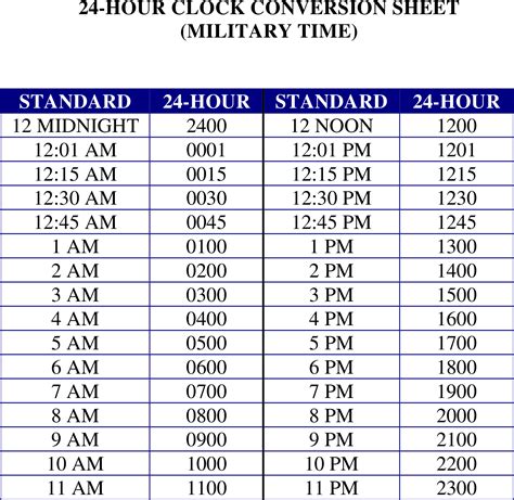 11 59 pm military time|military time 11 59 pm.